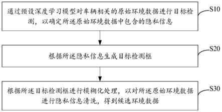 环境数据处理方法、装置、设备及存储介质与流程