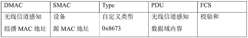 一种无线信道设备的拓扑业务感知方法与流程