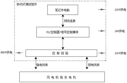 一种风电机组发电机的移动式调试装置的制作方法