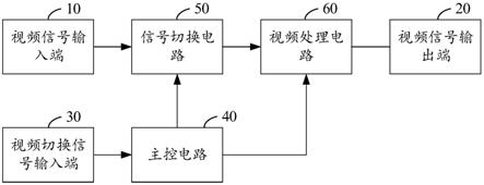 视频无缝切换电路及其装置和系统的制作方法