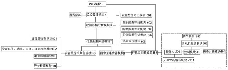 一种场外设备远程监控系统及方法与流程