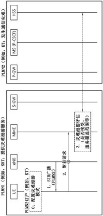 用于处理网络故障的方法与流程