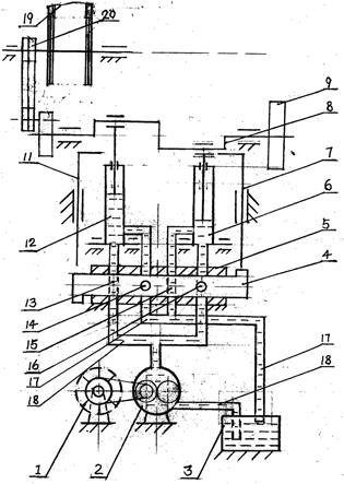 水轮机液压传动式动力机带动提水机构工作的提灌装置的制作方法