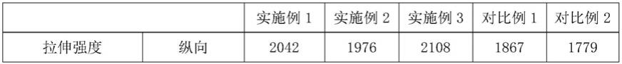 一种锂电池隔膜材料及其制备方法与流程