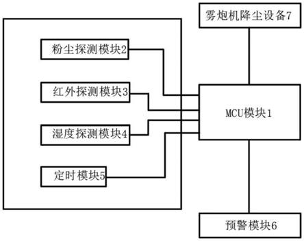 一种智慧工地除尘清洁设备的制作方法