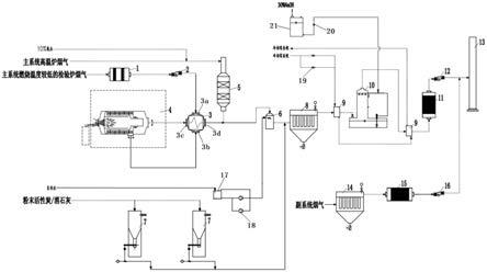 一种防火材料检测实验室燃烧废气处理系统的制作方法