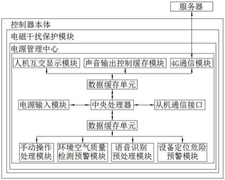 车载物联网智能控制器的制作方法