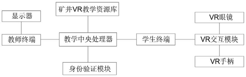 一种矿井VR教学系统和方法