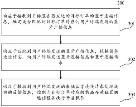 设备控制方法、装置、电子设备和计算机可读介质与流程