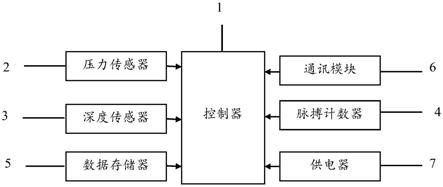 潜水数据采集及安全系统的制作方法