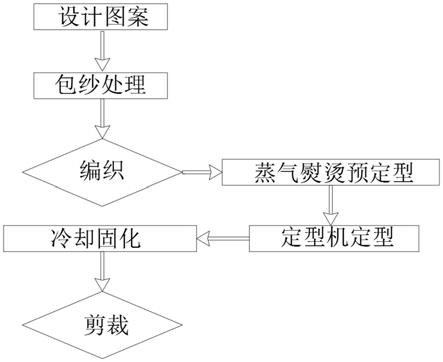 一种双面提花针织鞋面的制备方法与流程