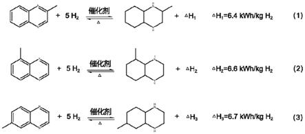 单甲基喹喔啉类化合物的应用及其制备方法、单甲基喹喔啉类化合物的加氢方法及脱氢方法与流程