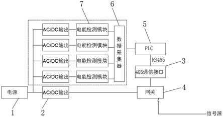 网关电源分离控制的装置的制作方法