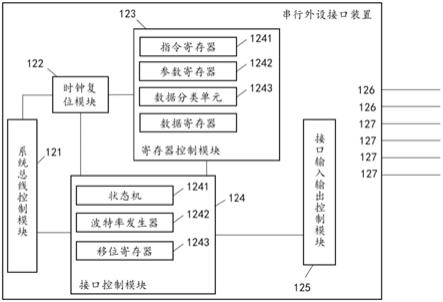 一种串行外设接口装置以及系统的制作方法