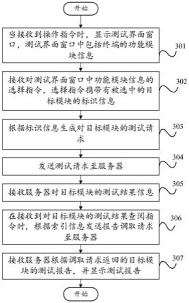 软件测试方法、设备、服务器和系统与流程