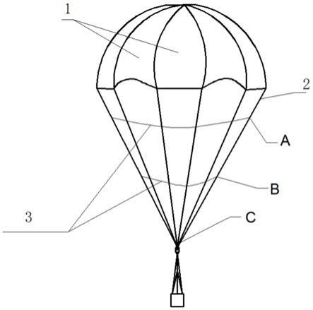 一种避免开伞缠绕的降落伞及其包装方法与流程