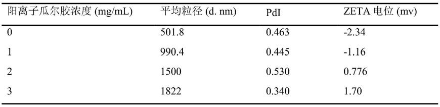 负载噬菌体内溶素的阳离子瓜尔胶脂质体、其包被液及应用