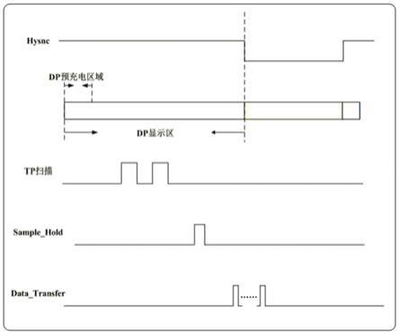 一种避噪声的TP芯片扫描方法与流程