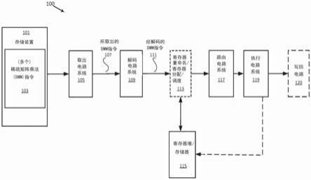 使用列折叠和挤压的稀疏矩阵的矩阵乘法加速的制作方法