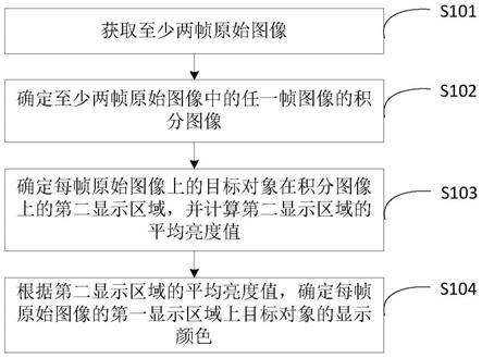 显示颜色确定方法、装置、电子设备和存储介质与流程