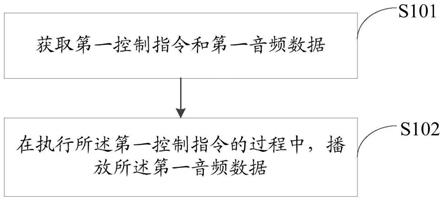 远程控制方法、装置、电子设备及存储介质与流程