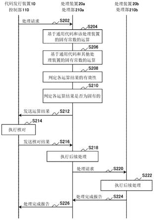 处理装置、计算机可读存储介质以及系统的制作方法