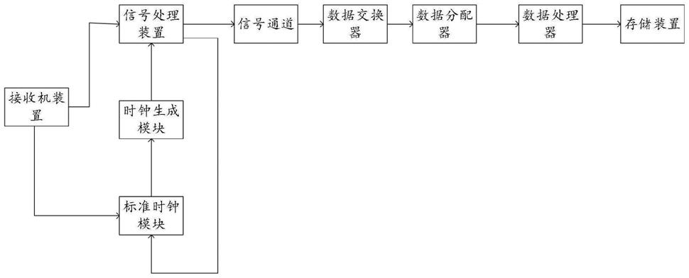 一种提高PAF数据处理终端接收信息效率的系统及方法与流程