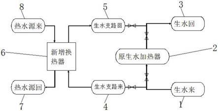 一种新型生水加热器系统的制作方法