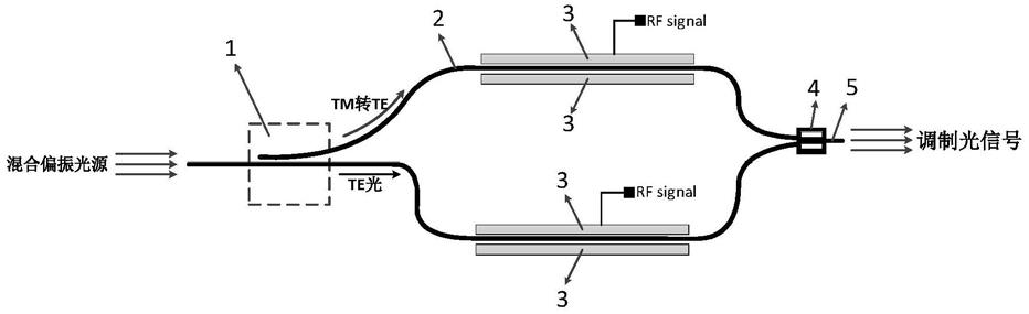 一种与偏振无关的硅基电光调制器