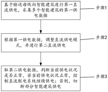 一种智能建筑直流配电系统的配电方法与流程