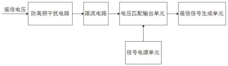 一种遥信电压自适应匹配的电路的制作方法