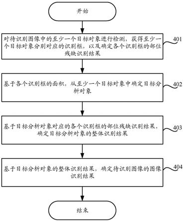 一种图像识别方法、装置、设备及存储介质与流程