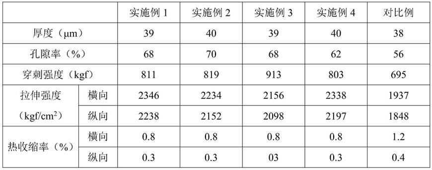 一种微孔改性聚丙烯锂电池隔膜及其制备方法与流程