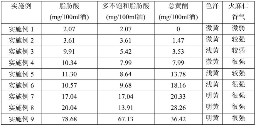 一种火麻仁脂肪酸配制酒及其制备方法与流程