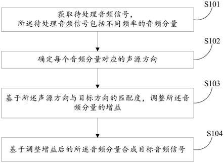 音频处理方法、音频处理装置、电子设备与流程