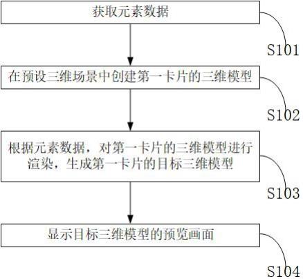 卡预览方法、装置及电子设备与流程