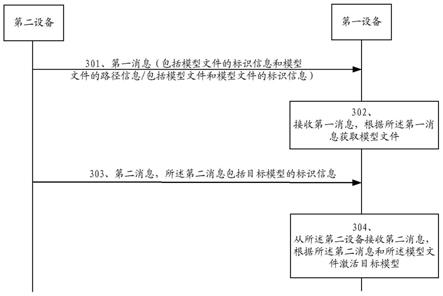 一种模型更新方法及装置与流程