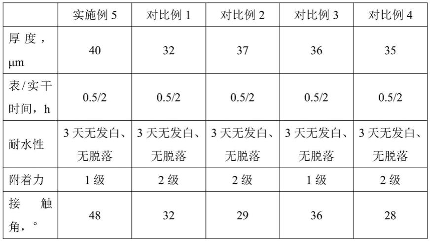 一种二氧化锆基水性导电丙烯酸乳液及其制备方法与流程