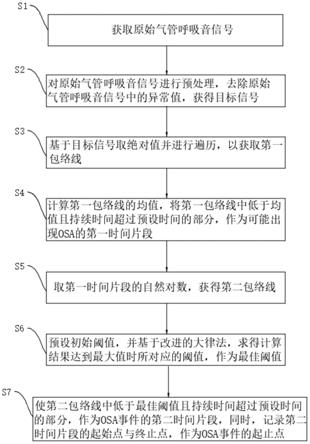 一种睡眠呼吸暂停检测方法、系统、设备及存储介质