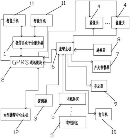 一种基于5G网络智能报警器的制作方法