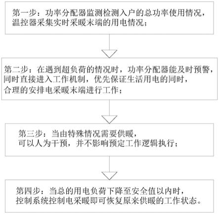 电采暖功率分配系统的制作方法