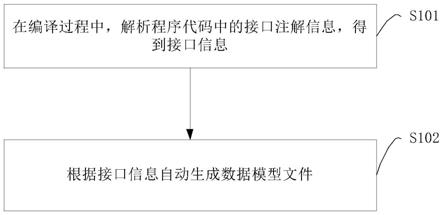 数据处理方法、装置、设备及计算机可读存储介质与流程