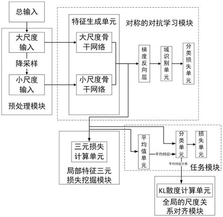 域泛化的尺度对齐翻拍图片检测系统