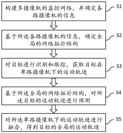 基于多摄像机的跟踪拍摄方法与流程