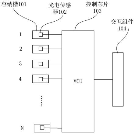 食物储存装置、冰箱、食物监测方法及装置与流程