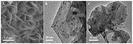 层状镍/镍铁双金属氧化物纳米复合材料的制备的制作方法