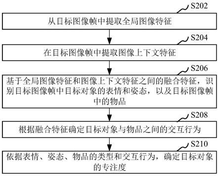 专注度评估方法、装置、计算机设备和存储介质与流程