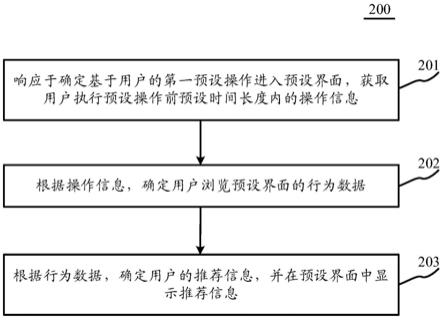 信息推荐方法及装置与流程