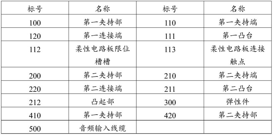 耳机测试装置的制作方法