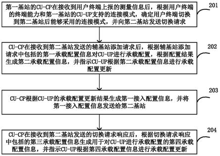 连接模式配置方法、基站和通信系统与流程